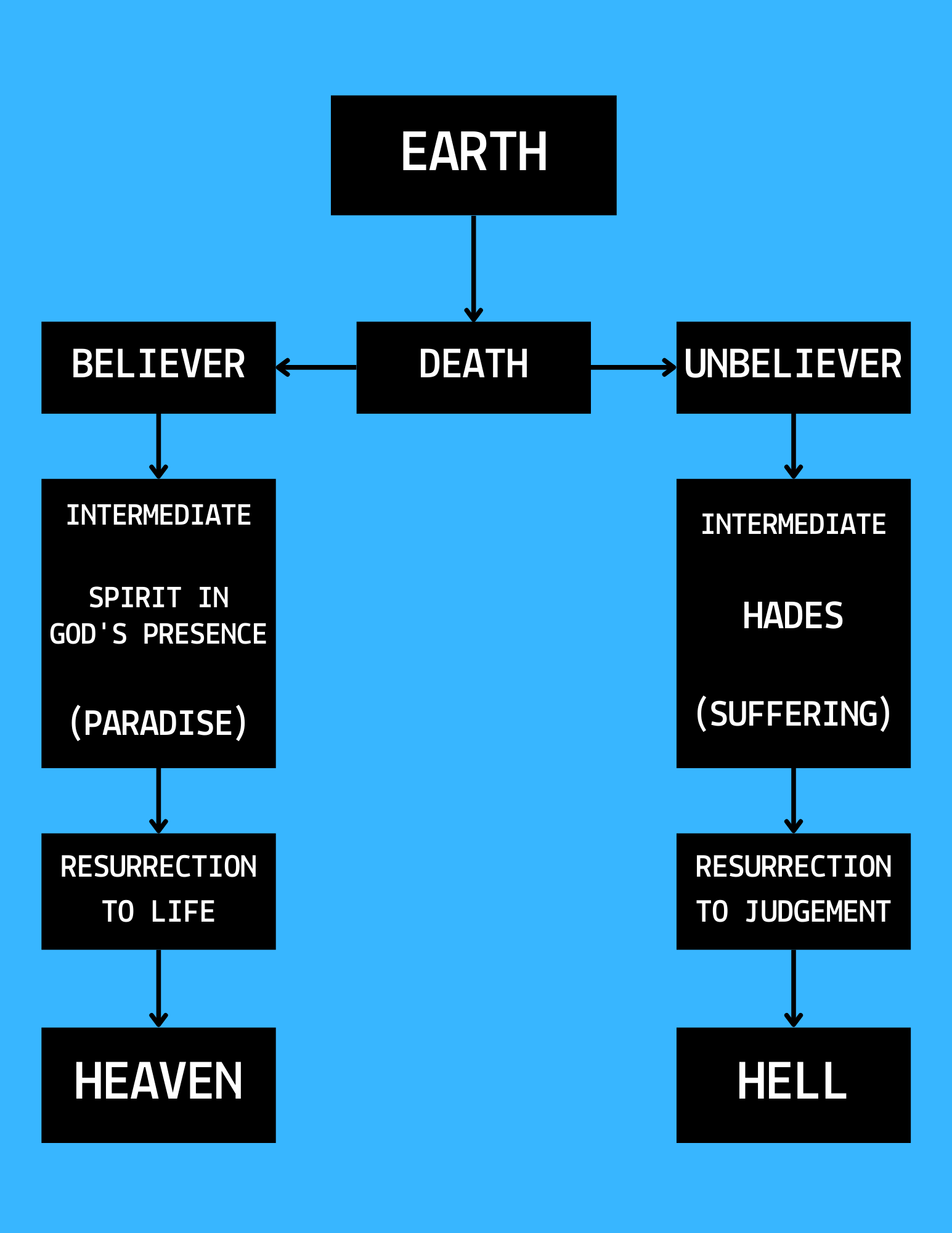 What Happens After You Die? – TransformaSEAN